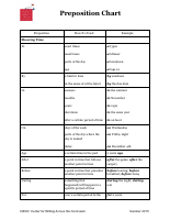 PrepositionChart.pdf